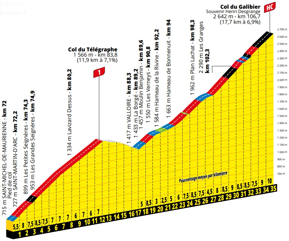 Col du Galibier&nbsp;