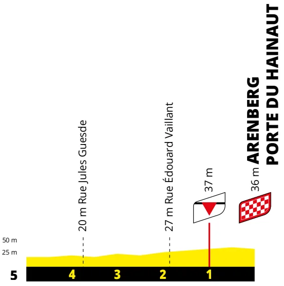 Stage 5 Finale