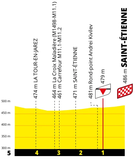 Stage 13 Finale