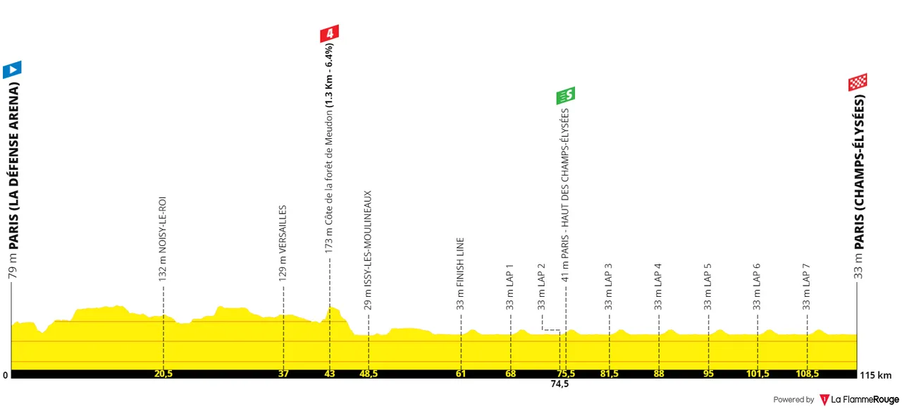 Stage 21: Paris La Défense - Paris (Champs-Élysées), 112Km