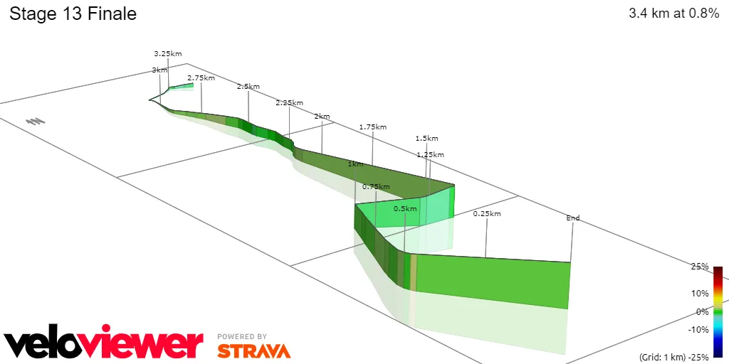 Stage 13 Finale&nbsp;