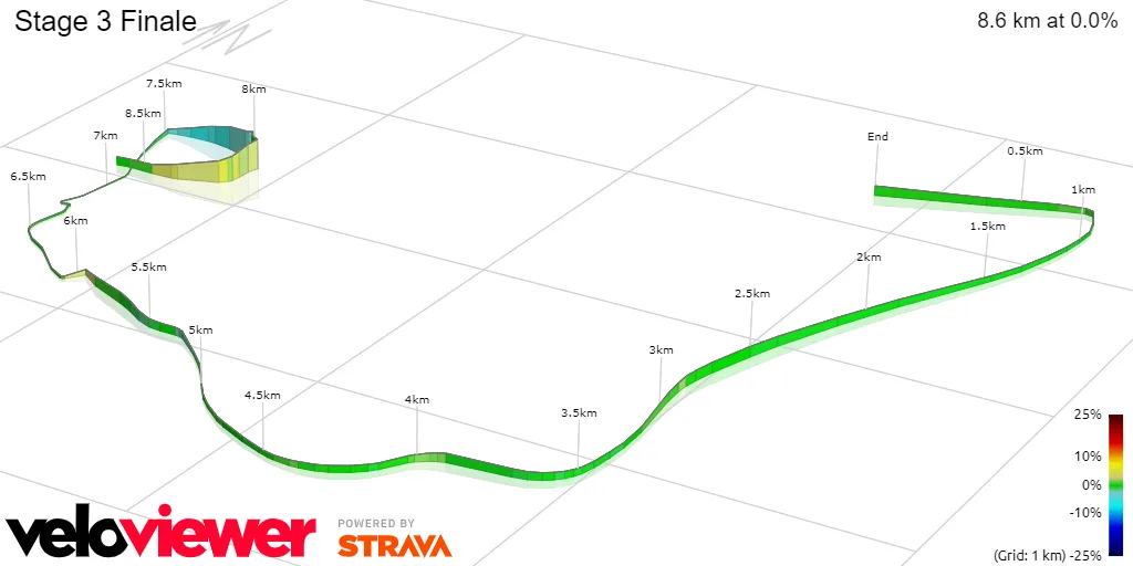 Stage 3 Finale&nbsp;