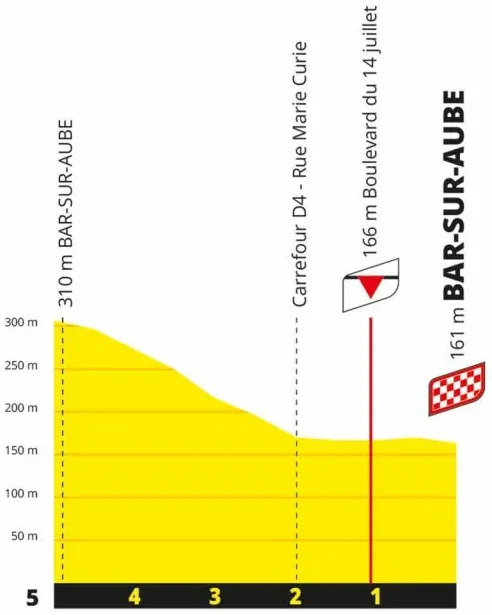 Stage 4 Finale