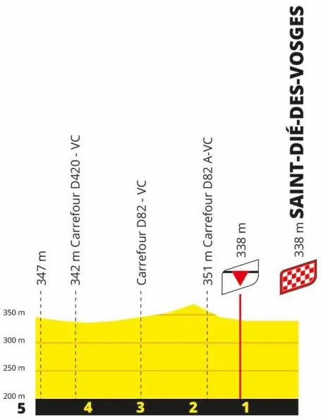 Stage 5 Finale
