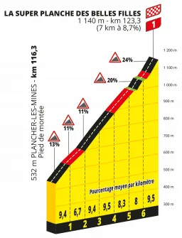 Stage 8 Finale