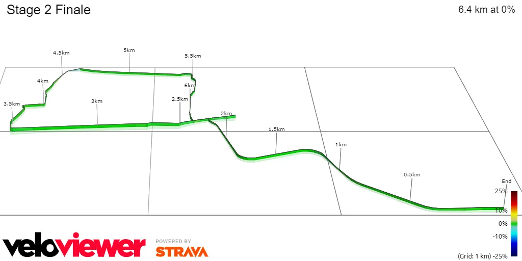 Stage 2 Finale