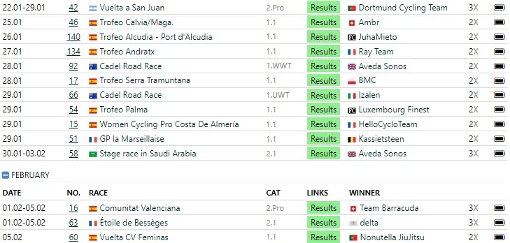 Results of all races on update #2