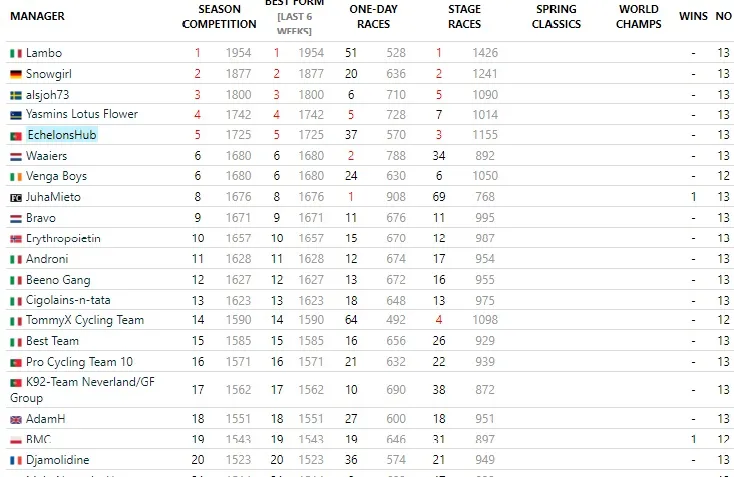 Current Classification