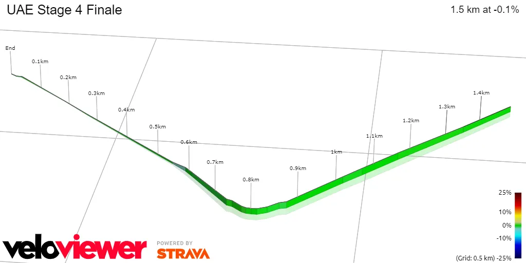 Stage 4 Finale