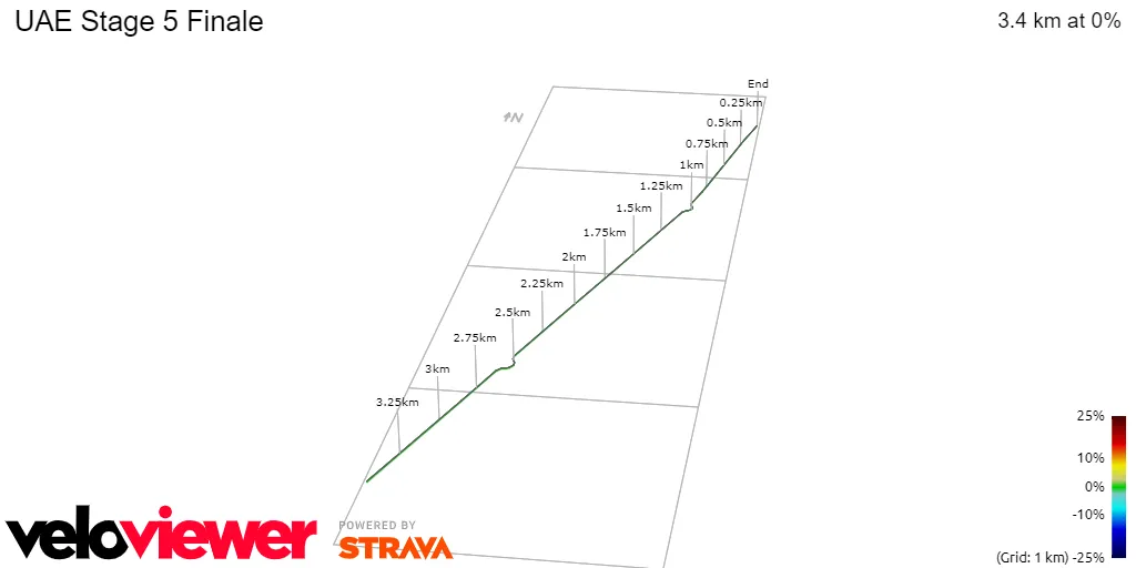 Stage 5 Finale