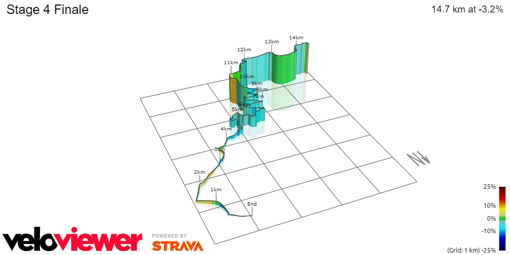 Stage 4 Finale