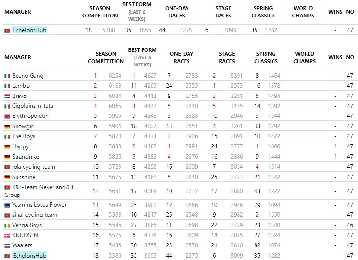 Current Classification