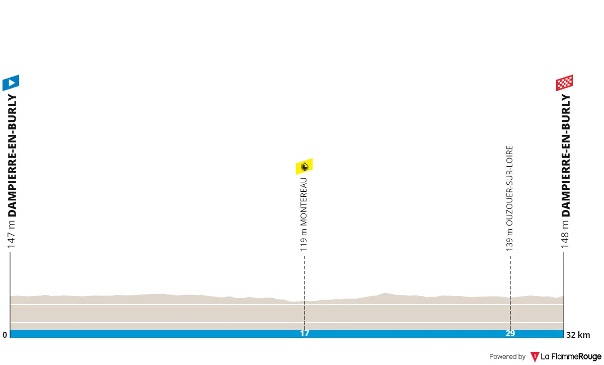 Stage 3 (TTT): Dampierre-en-Burly - Dampierre-en-Burly, 32.2Km