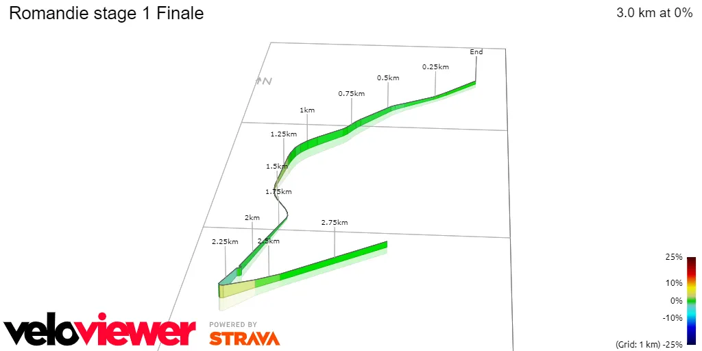 Stage 1 Finale
