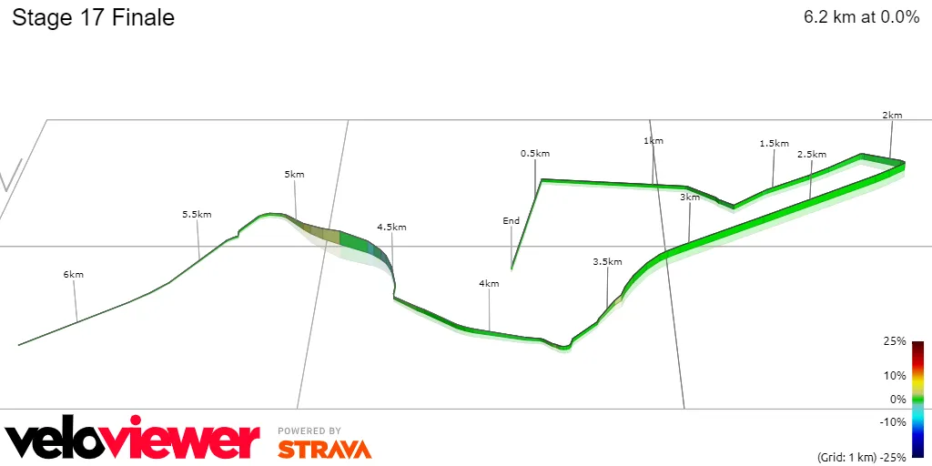 Stage 17 Finale