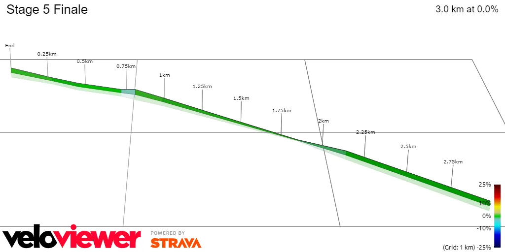 Stage 5 Finale