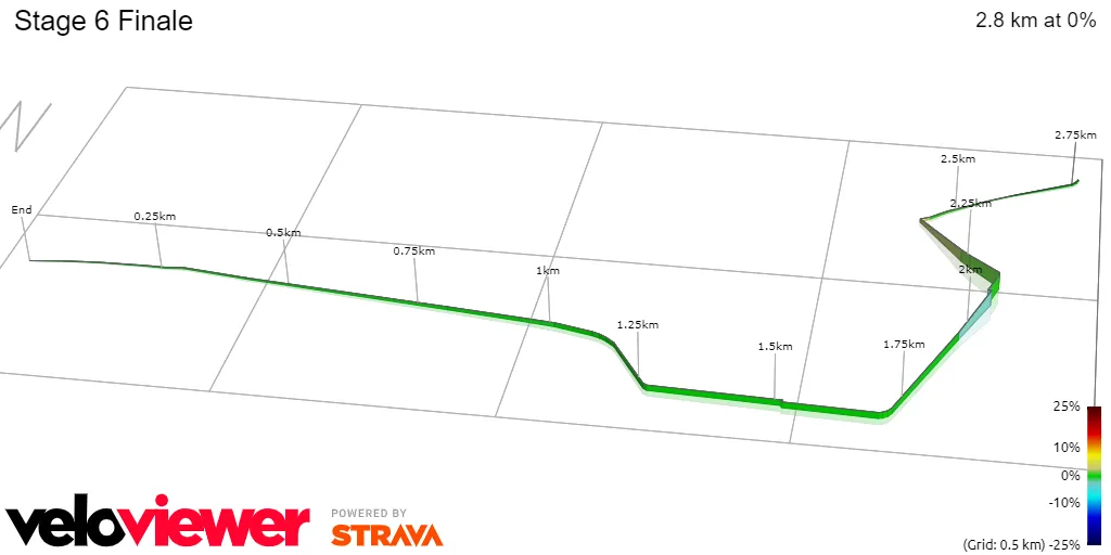Stage 6 Finale