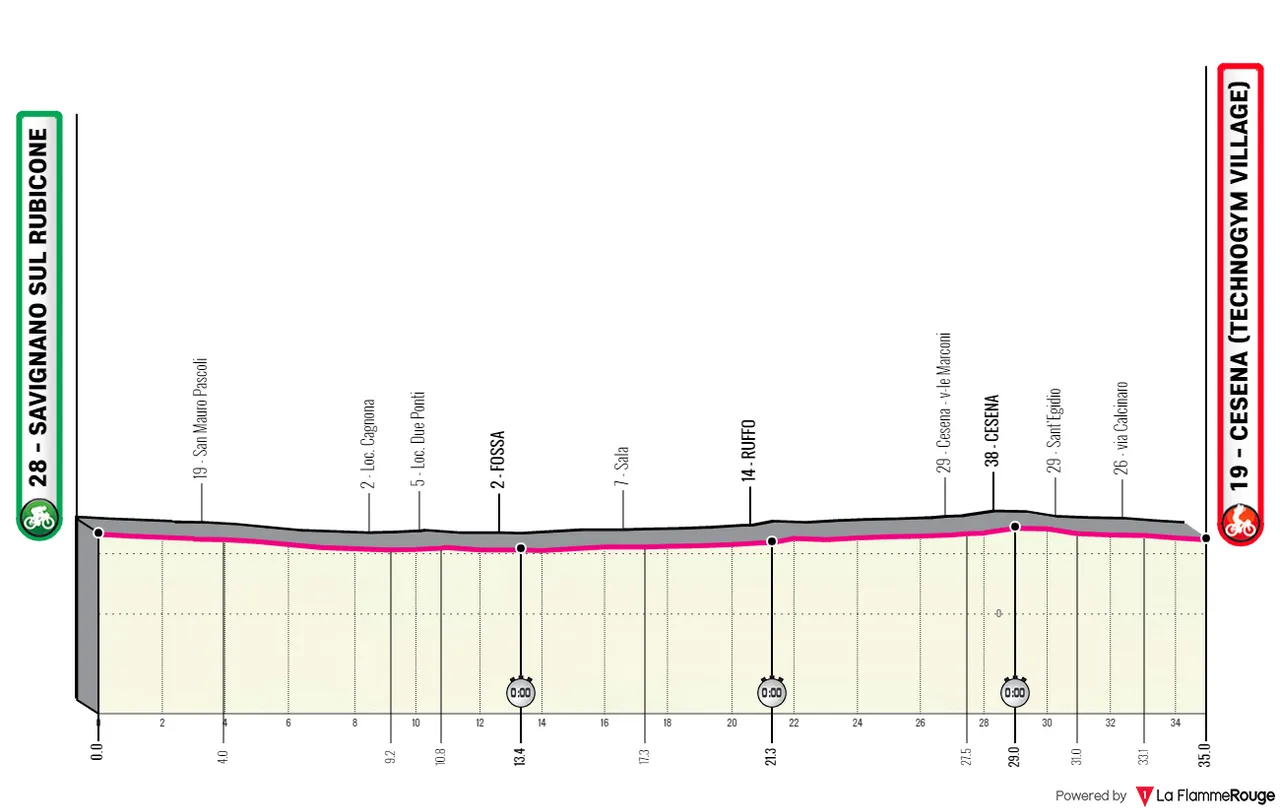 Stage 9 (ITT): Savignano sul Rubicone - Cesena, 35Km