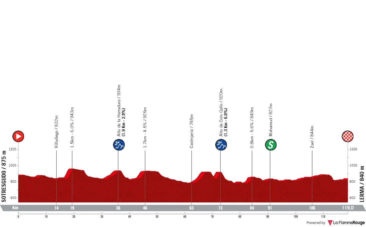 Stage 2: Sotresgudo - Lerma, 119 kilometers