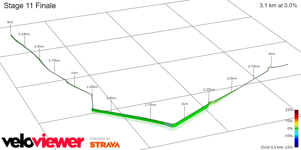 Stage 11 Finale