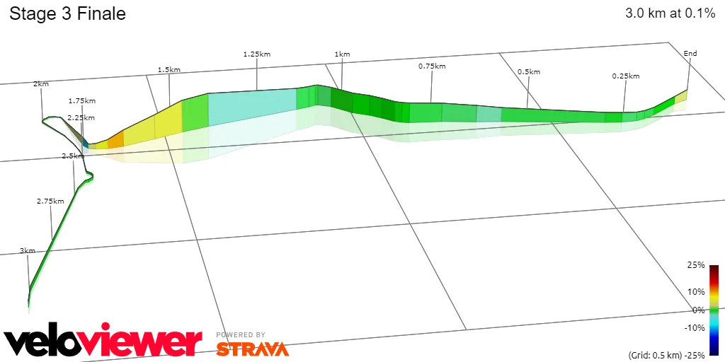 Stage 3 Finale
