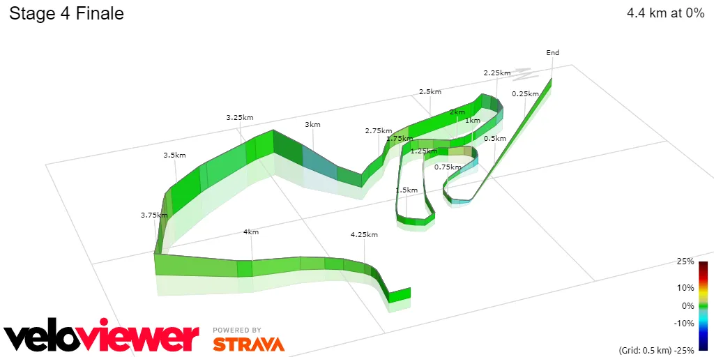 Stage 4 Finale