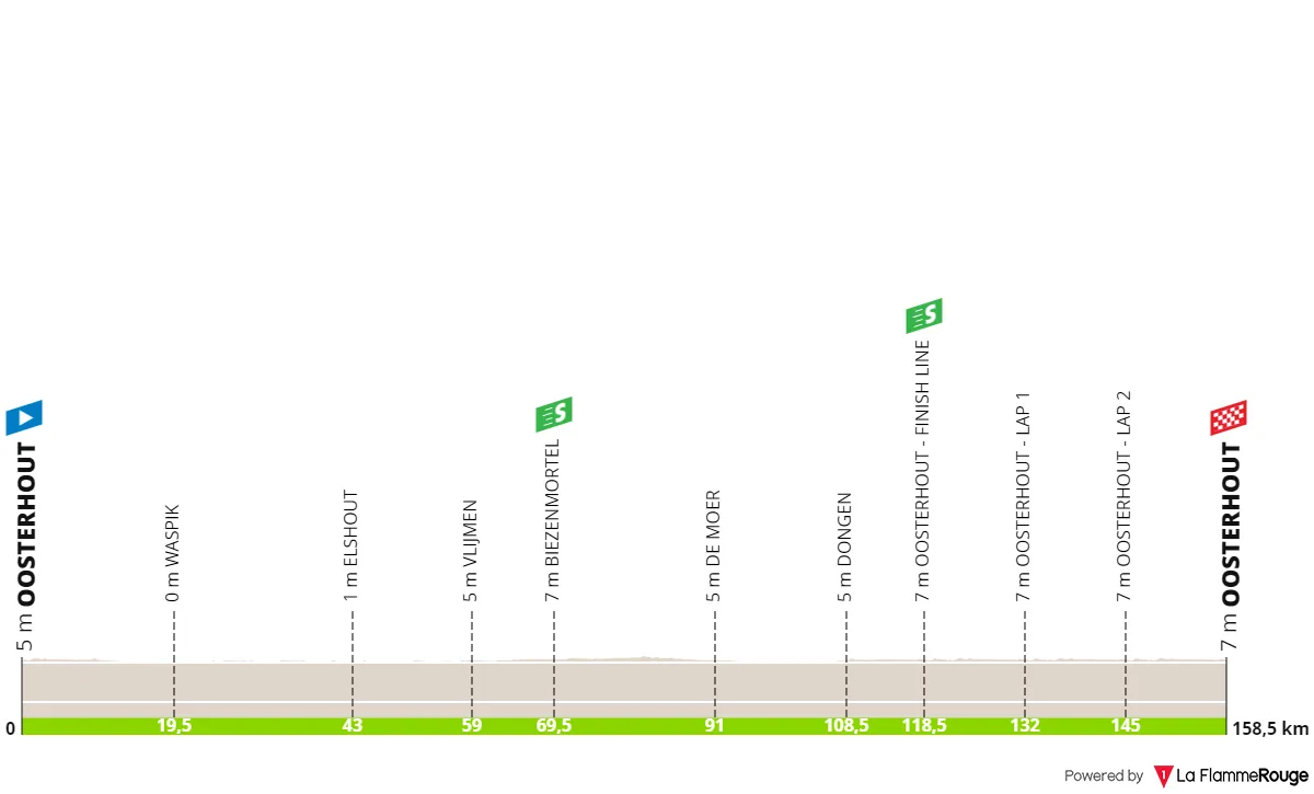 Stage 4: Oosterhout - Oosterhout, 158.5 kilometers