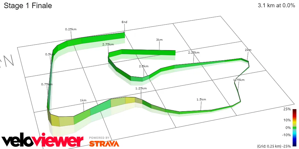 Stage 1 Finale