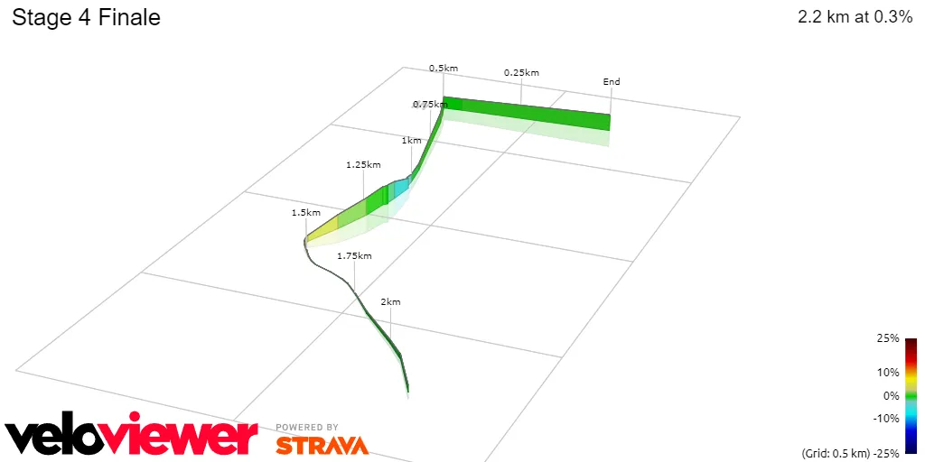 Stage 4 Finale
