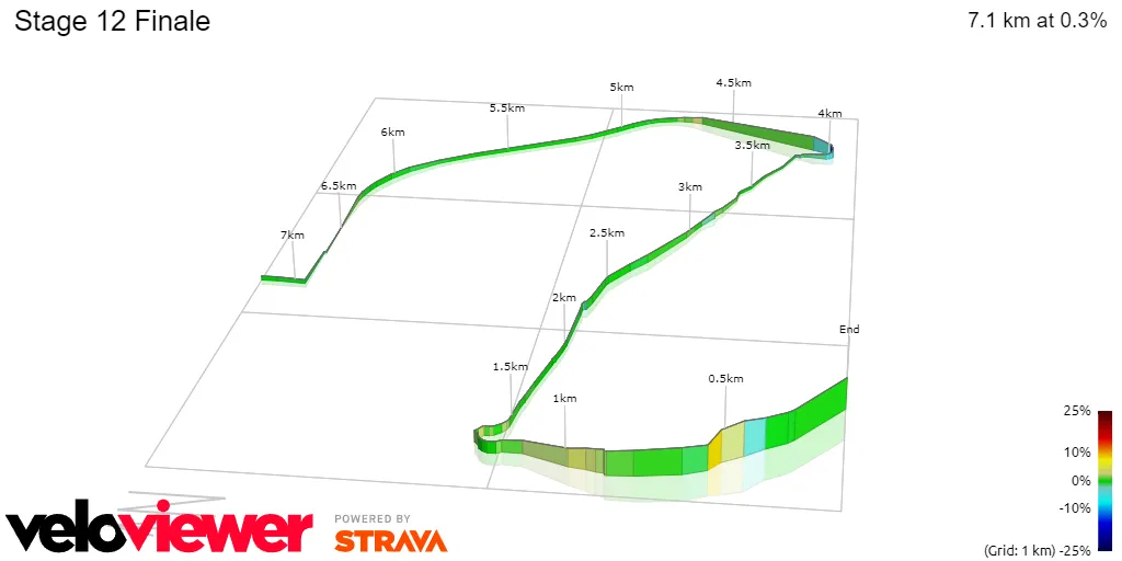 Stage 12 Finale