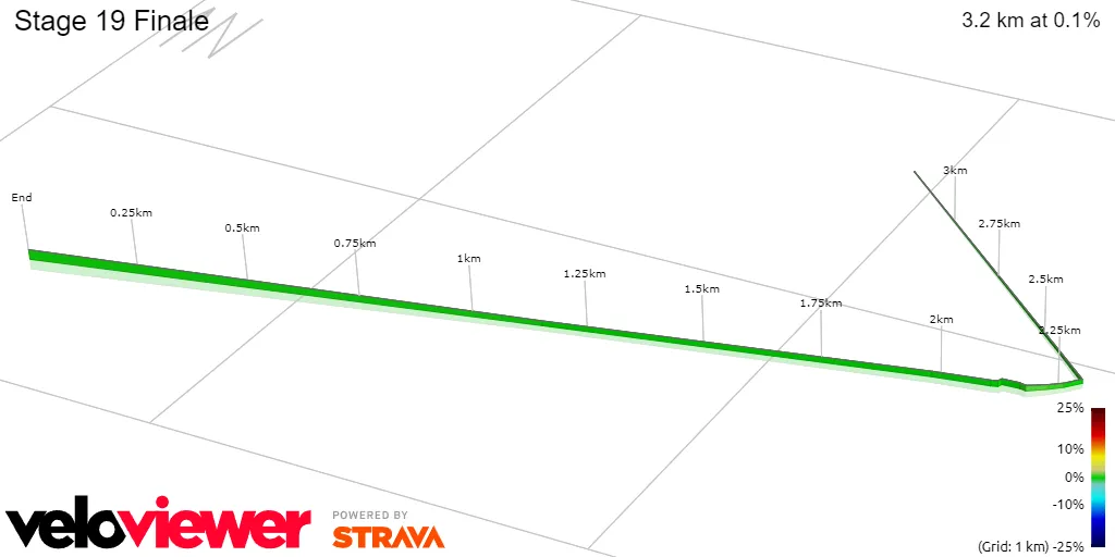 Stage 19 Finale