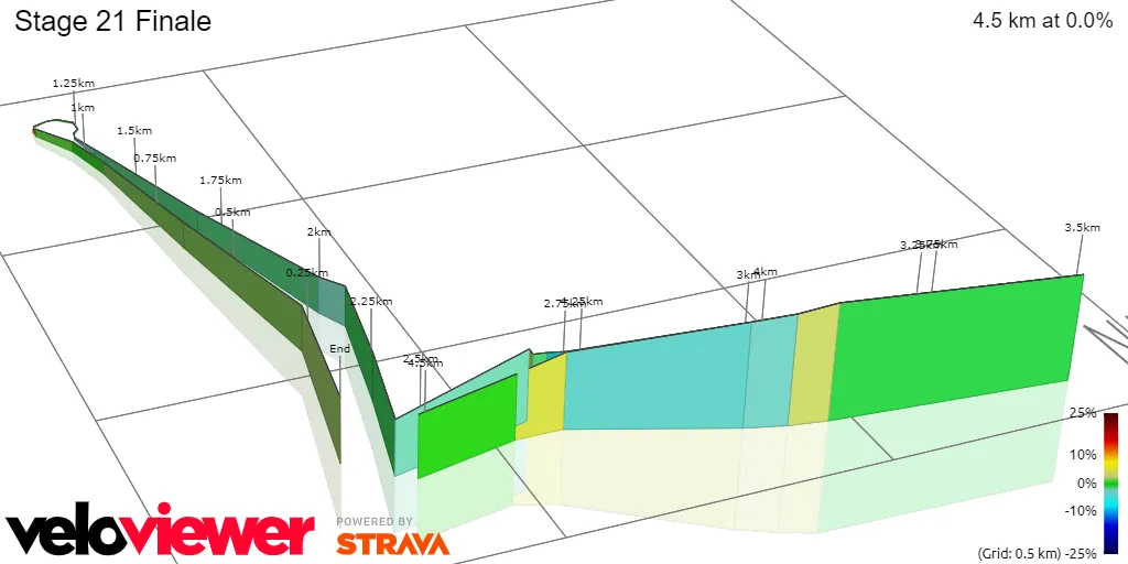 Stage 21 Finale