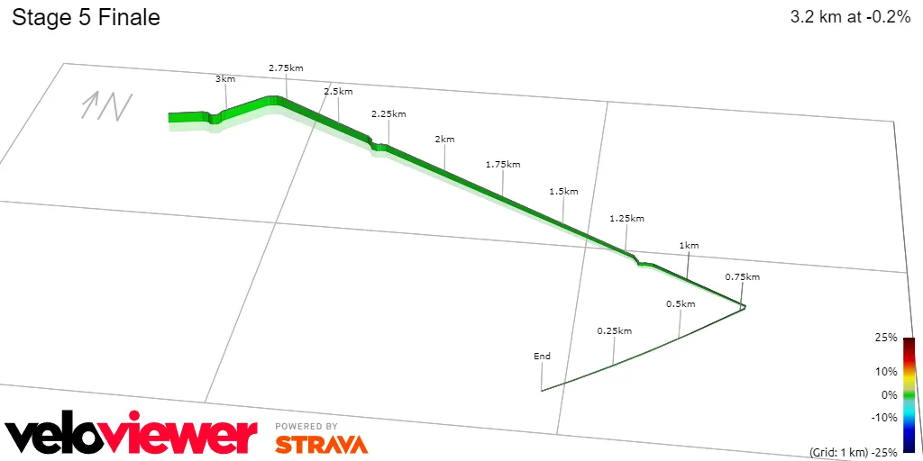 Stage 5 Finale