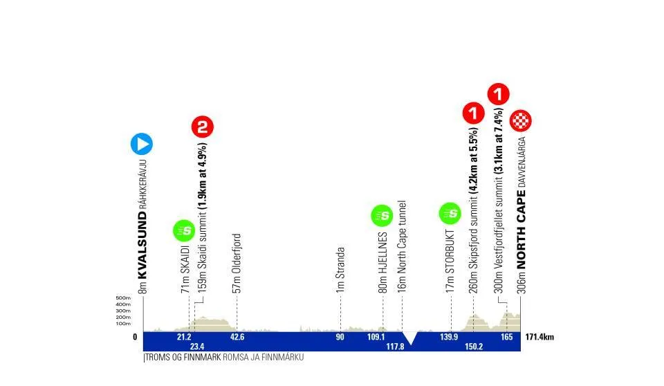 Stage 4: Kvalsund - North Cape, 171.4 kilometers