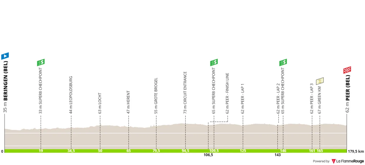 Stage 4: Beringen - Peer, 179.5 kilometers