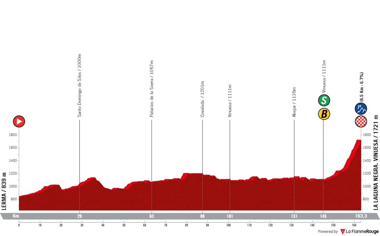 Stage 11: Lerma - La Laguna Negra. Vinuesa, 162.3 kilometers
