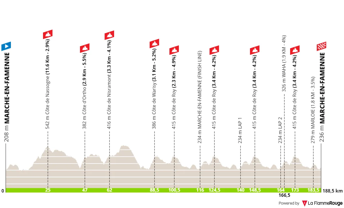 Marche-en-Famenne - Marche-en-Famenne, 188.5km