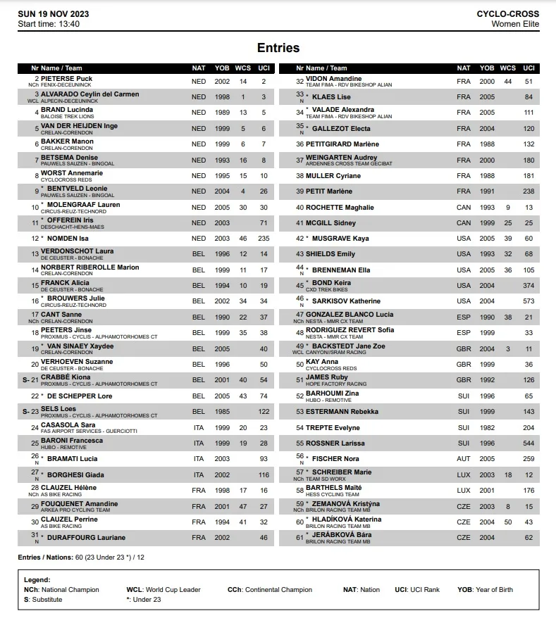 Preliminary startlist CX Troyes