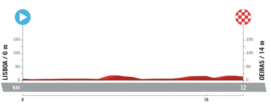 Stage 1 (ITT): Lisbon - Oeiras, 12 kilometers