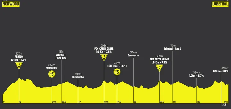 profile tourdownunder2024stage2 659b055a51ba6