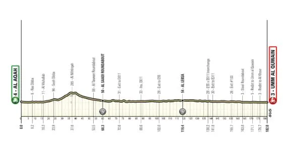 STAGE 5, AL AQAH-UMM AL QUWAIN, 182 KM