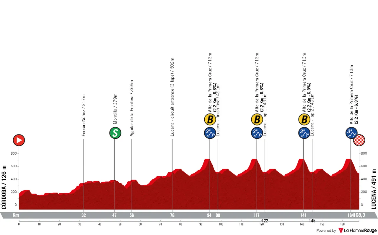 Stage 4: Córdoba - Lucena, 168.2 kilometers