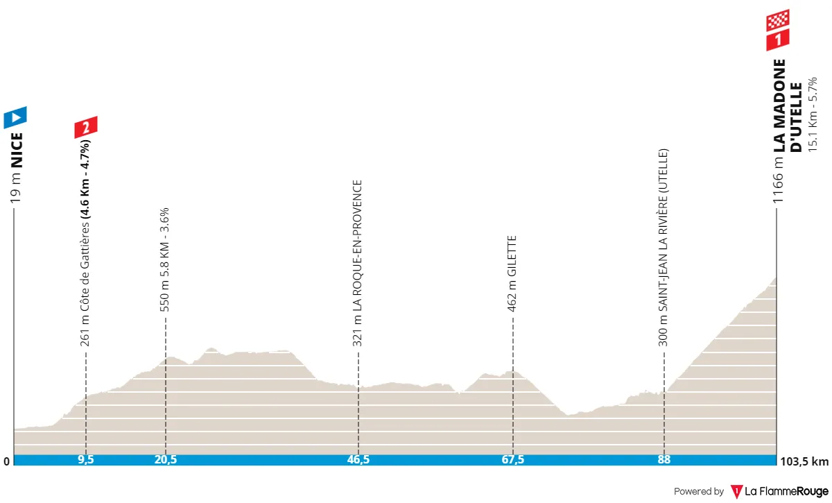 Stage 7: Nice - Madone d'Utelle, 103.5 kilometers