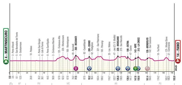 profile giroditalia2024stage12 662990c6a3783