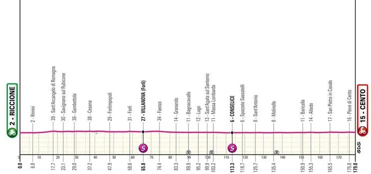 profile giroditalia2024stage13 662990ddc3ba2