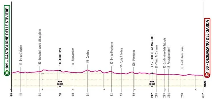 Etapa 14 (Contrarrelógio Individual): Castiglione delle Stiviere - Desenzano del Garda, 31 km