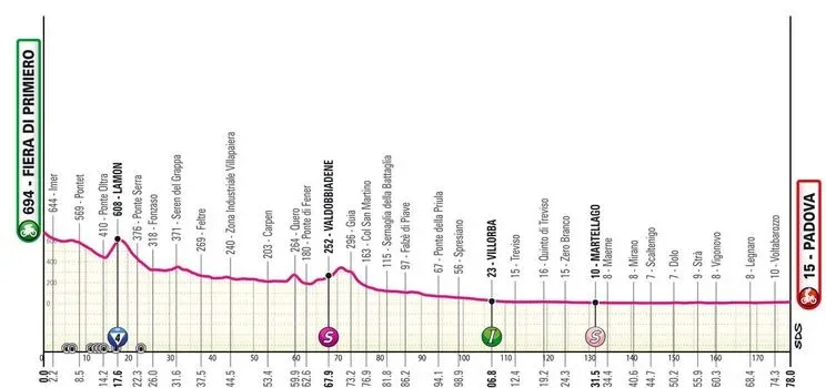 profile giroditalia2024stage18 6629915a41bcd