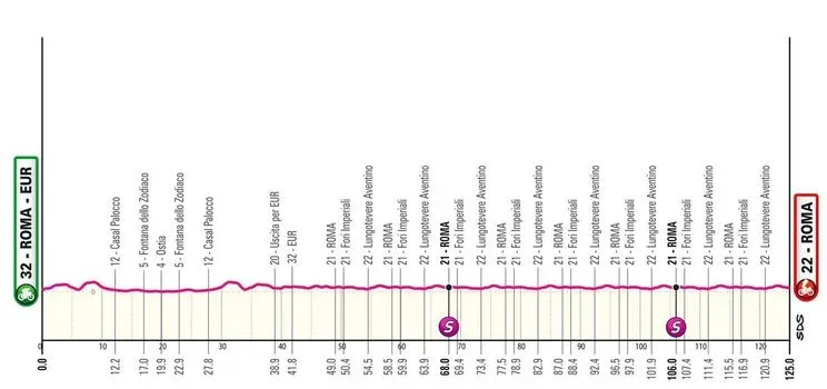 profile giroditalia2024stage21 6629918f9c61a