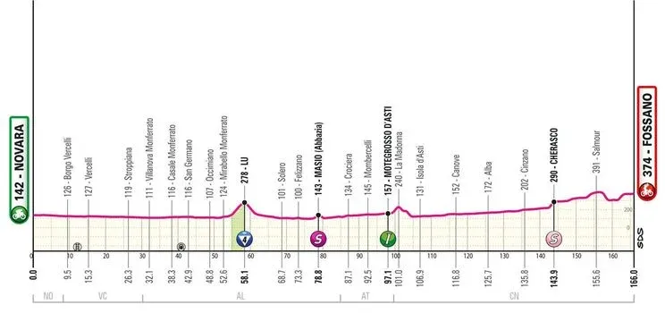 Etapa 3: Novara - Fossano, 165 km