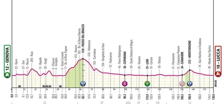 profile giroditalia2024stage5 662990421e2e6